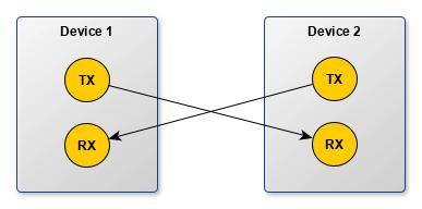 Two-way serial communication